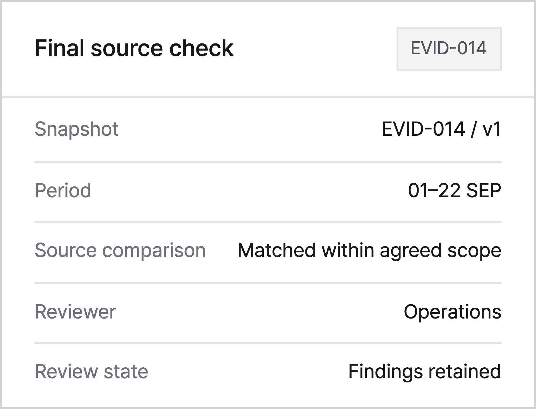 Snapshot verification