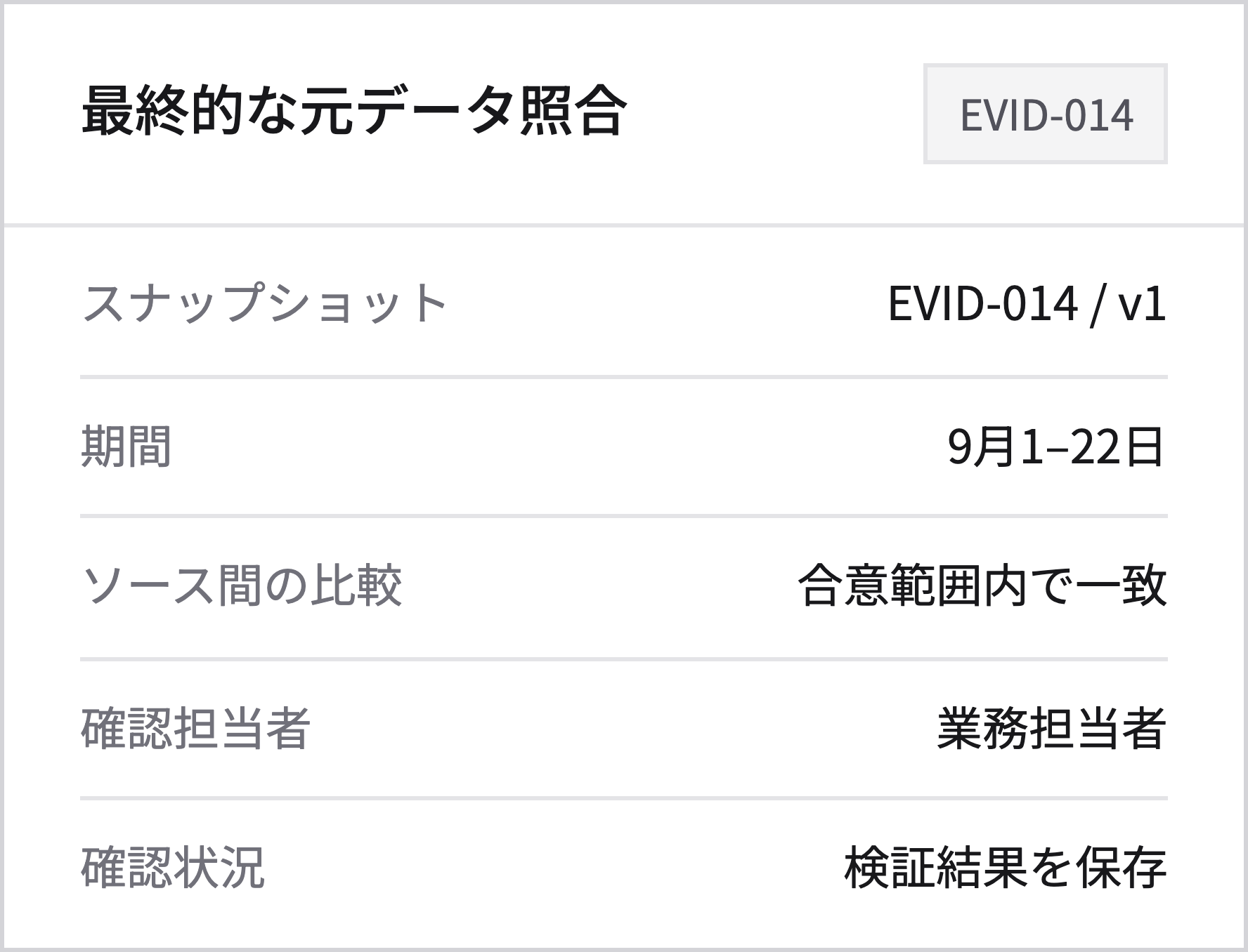 スナップショット検証