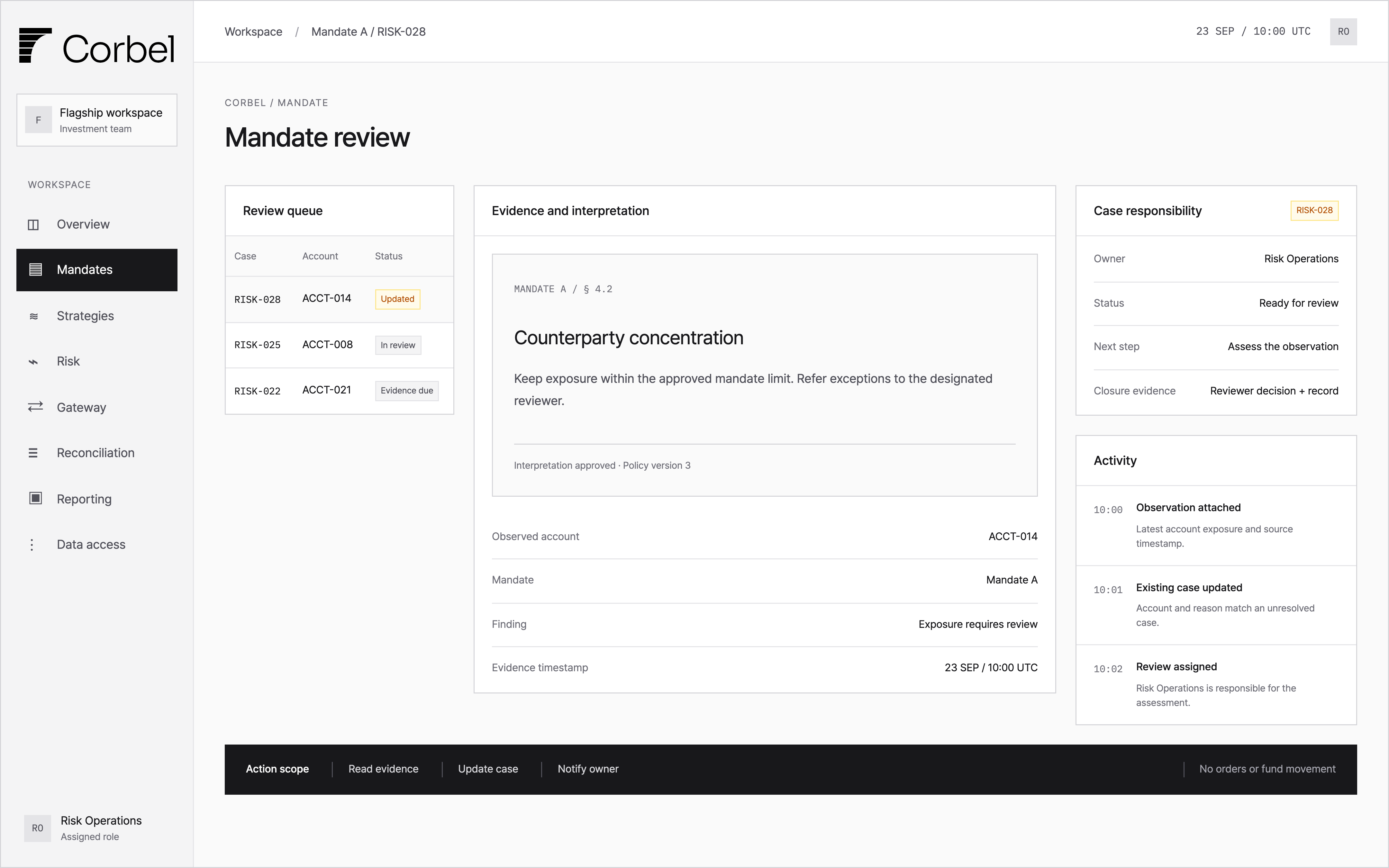 Corbel mandate review screen with an exposure exception, linked agreement clause, reviewer and case history.