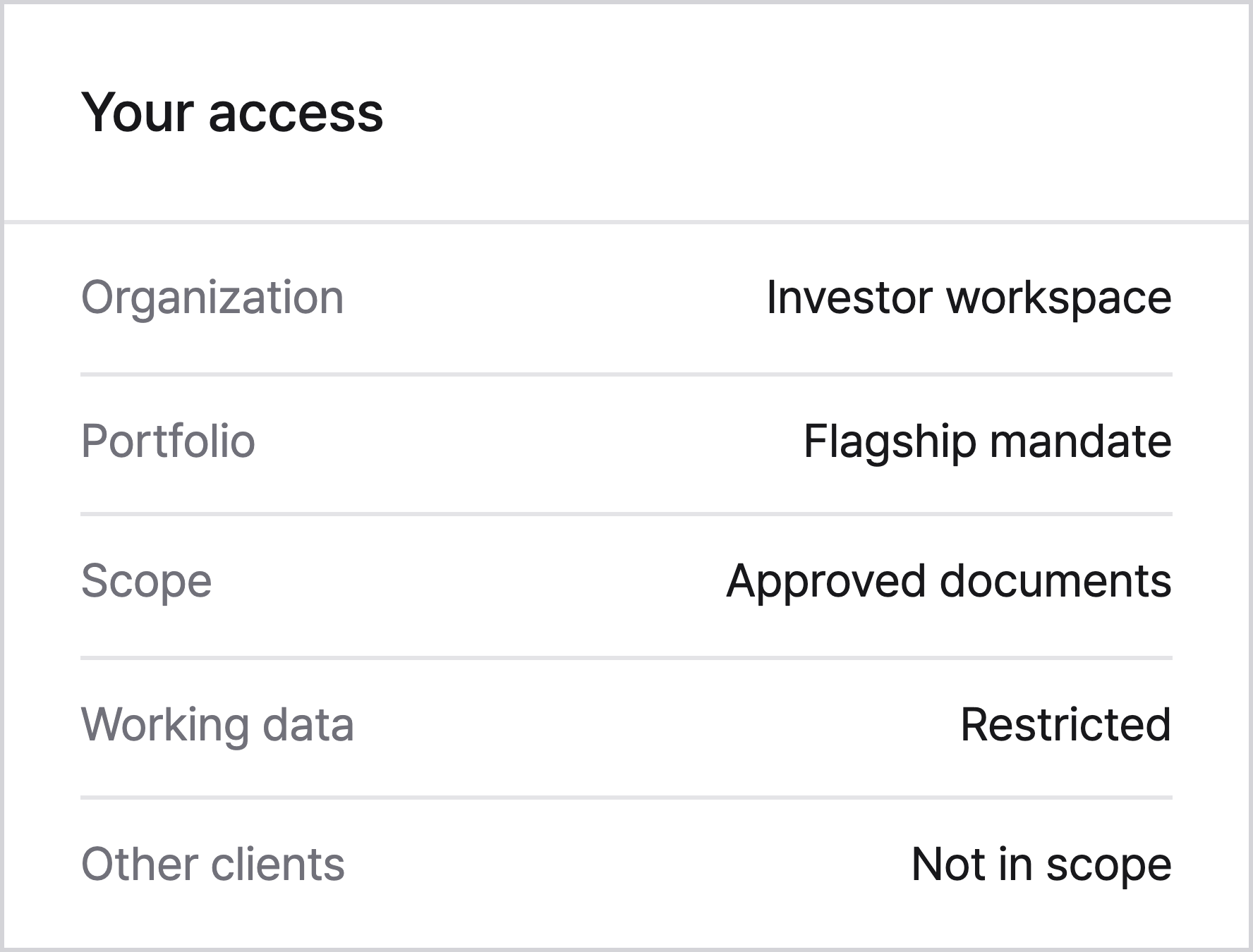 Portfolio-specific access