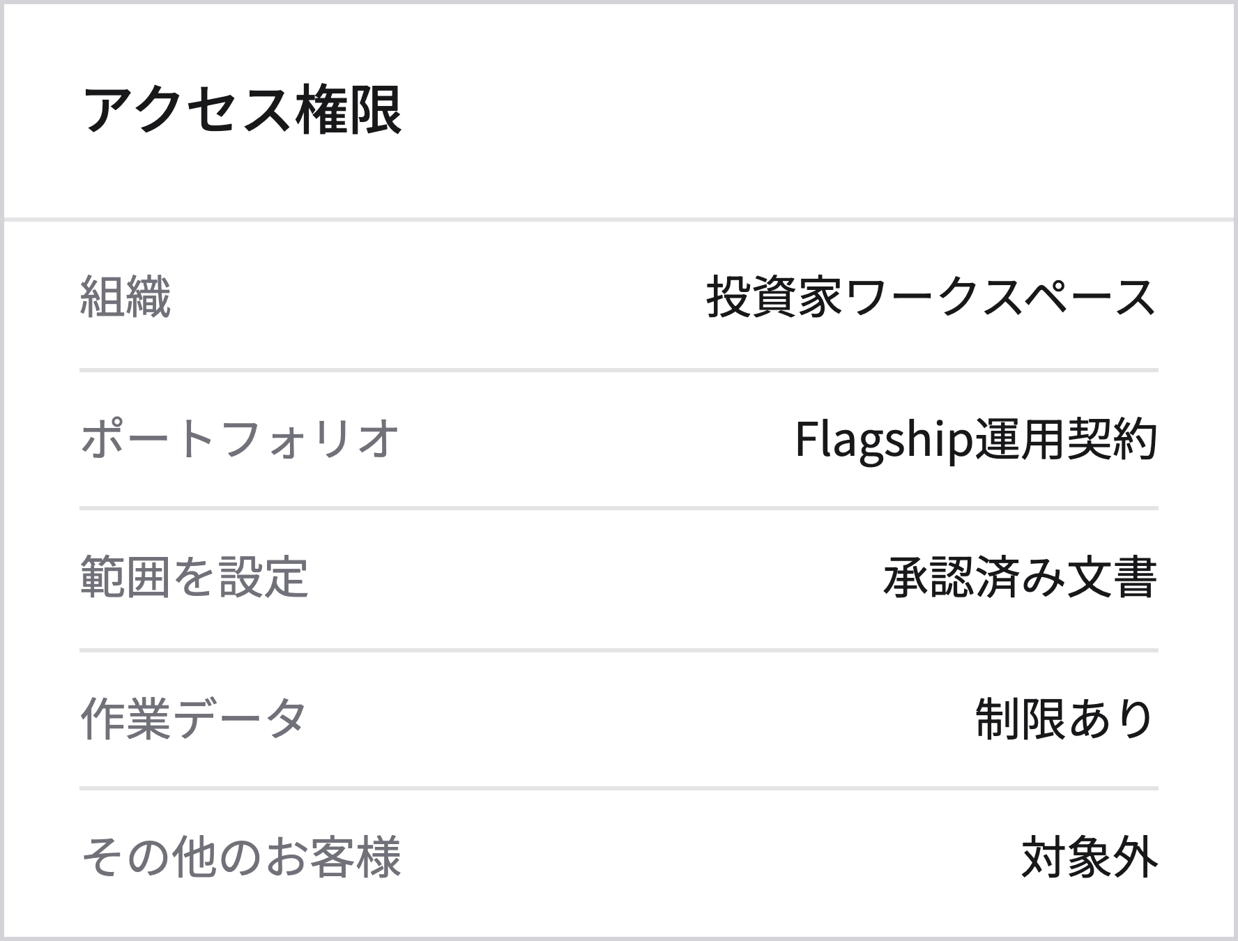 ポートフォリオ別のアクセス