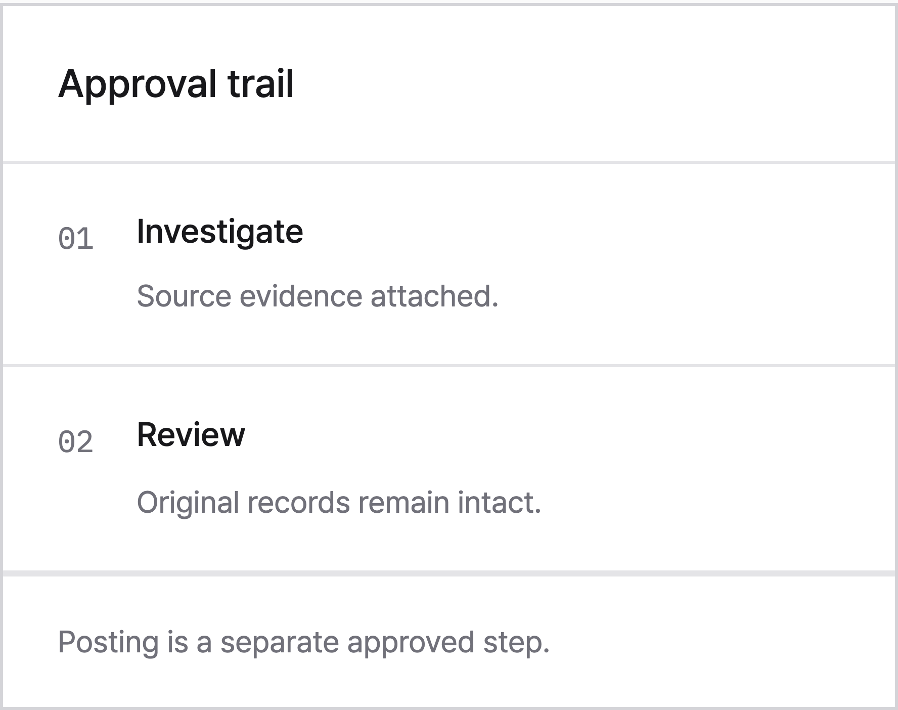 Approval history