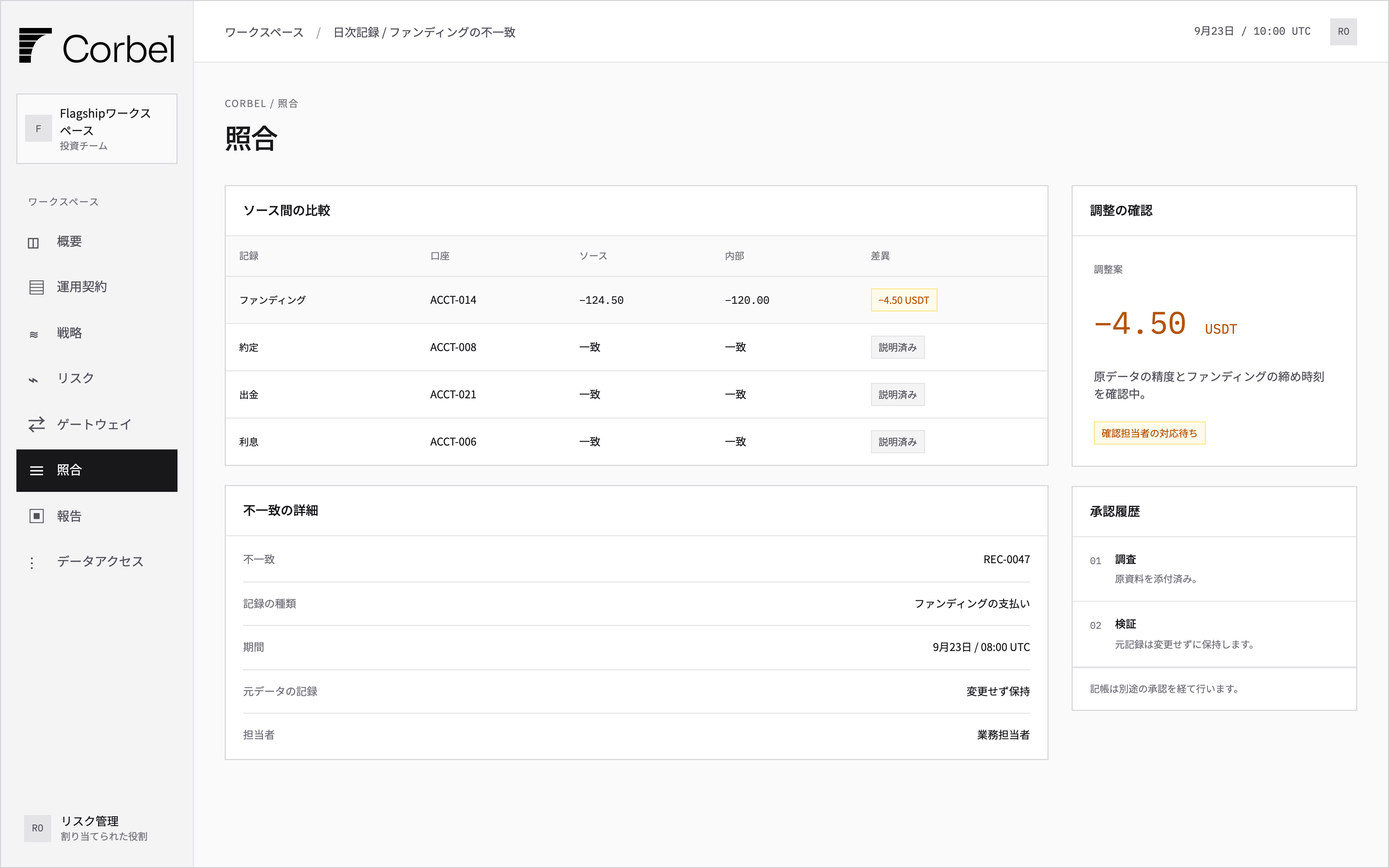 原データと内部のファンディング記録を比較し、4.50 USDTの差異とレビュー待ちの調整案を表示する照合ワークベンチ。