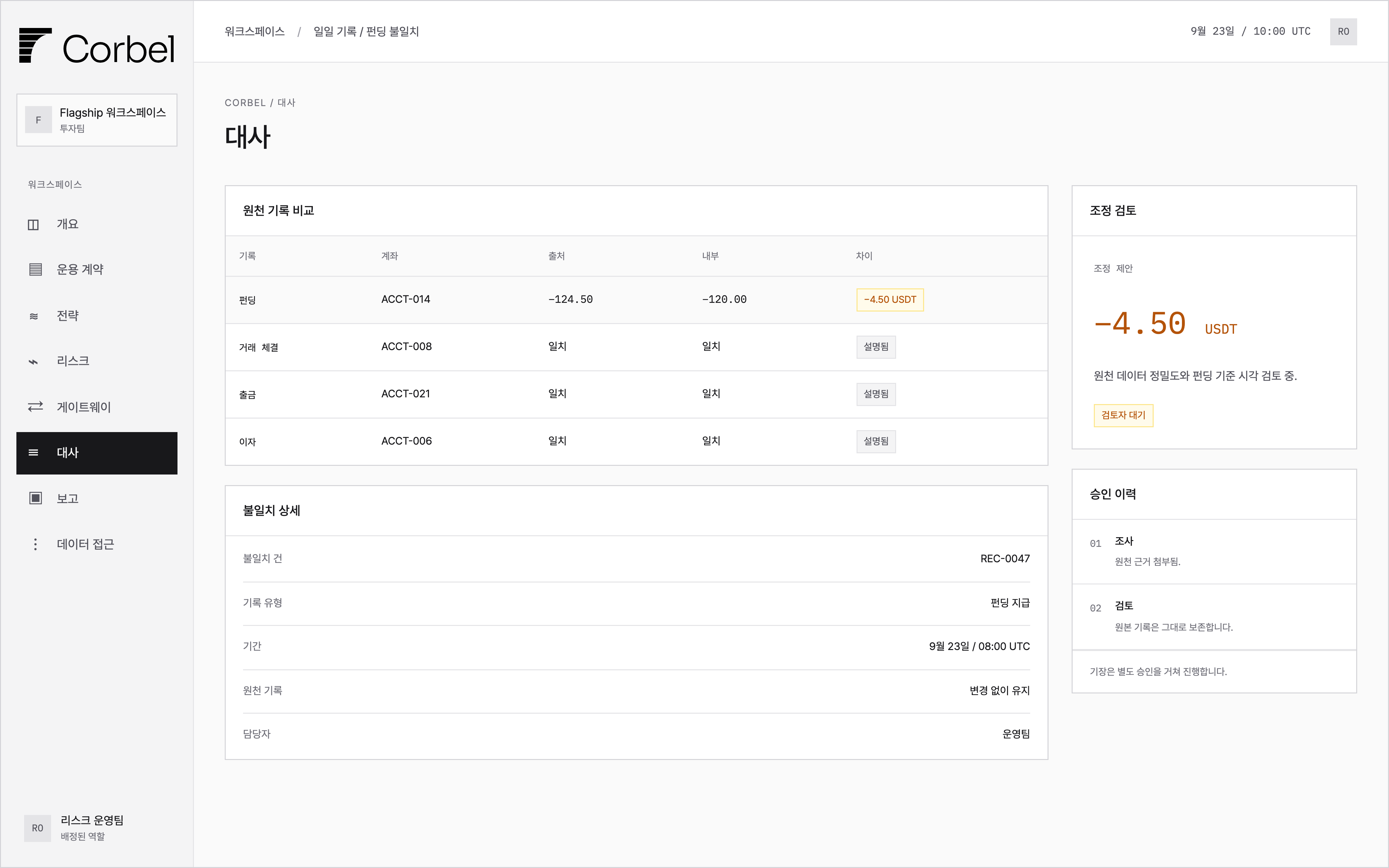 원천 펀딩 기록과 내부 기록을 비교하며, 4.50 USDT 차이와 검토 대기 중인 조정안을 보여주는 대사 워크벤치.