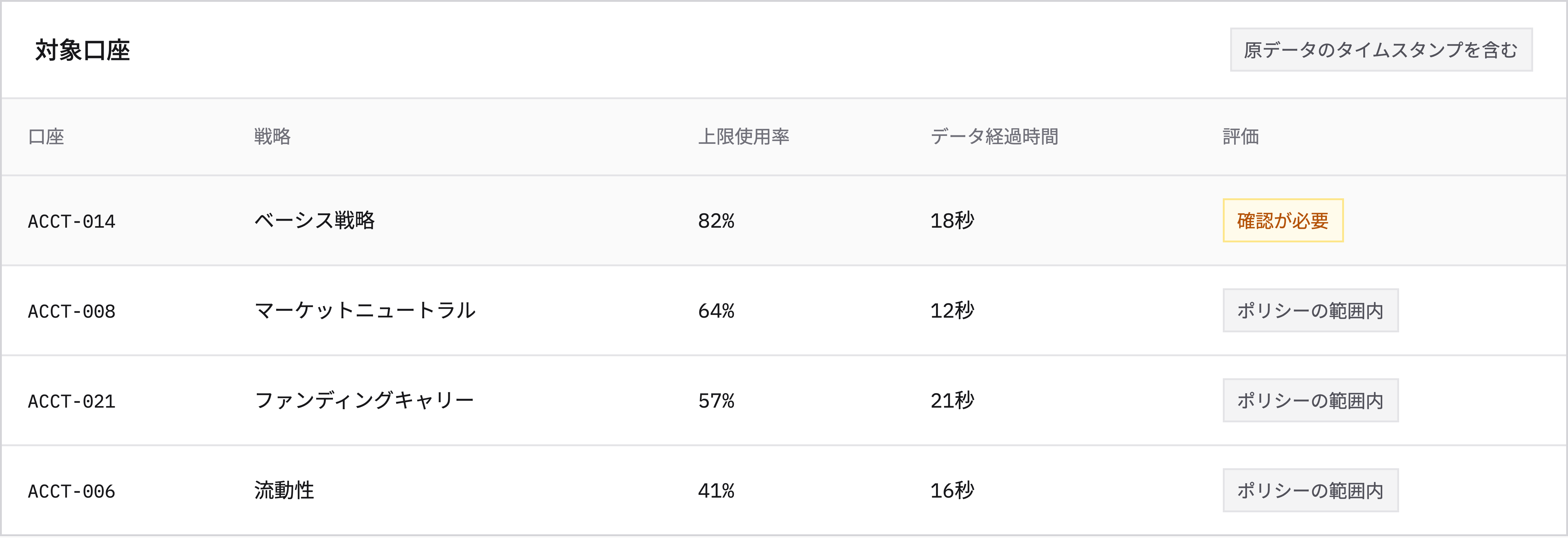 数値とともにデータの鮮度を表示