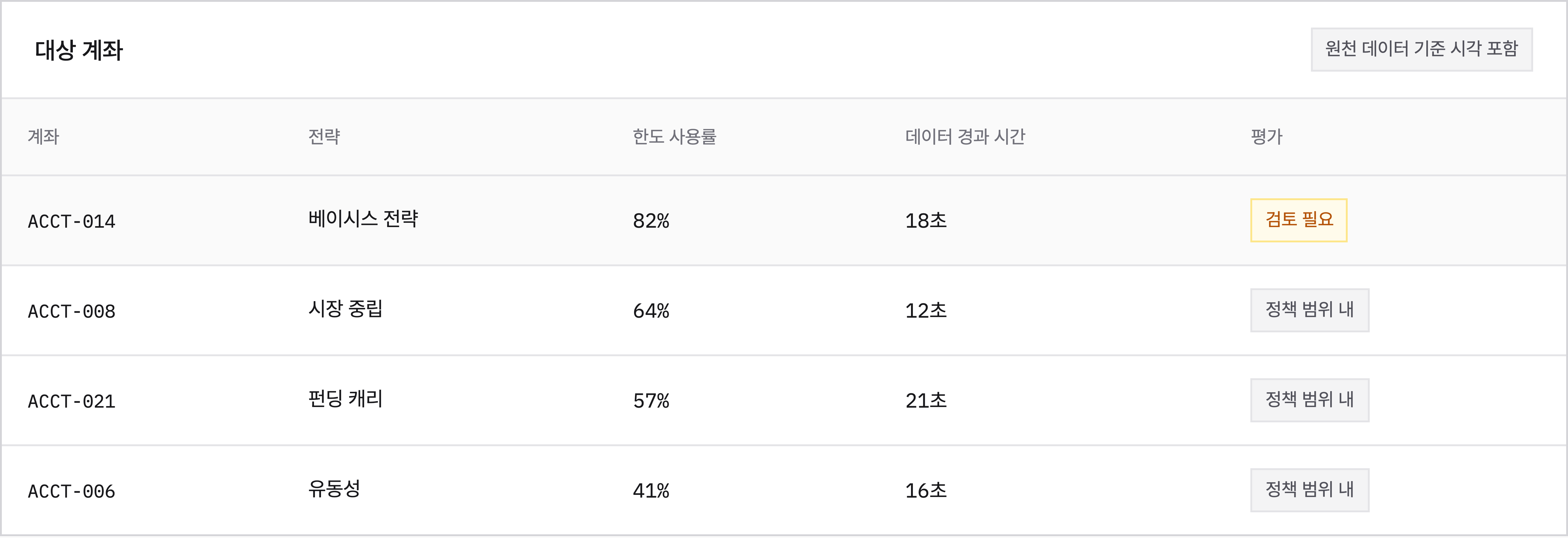 수치와 함께 보는 데이터 최신성