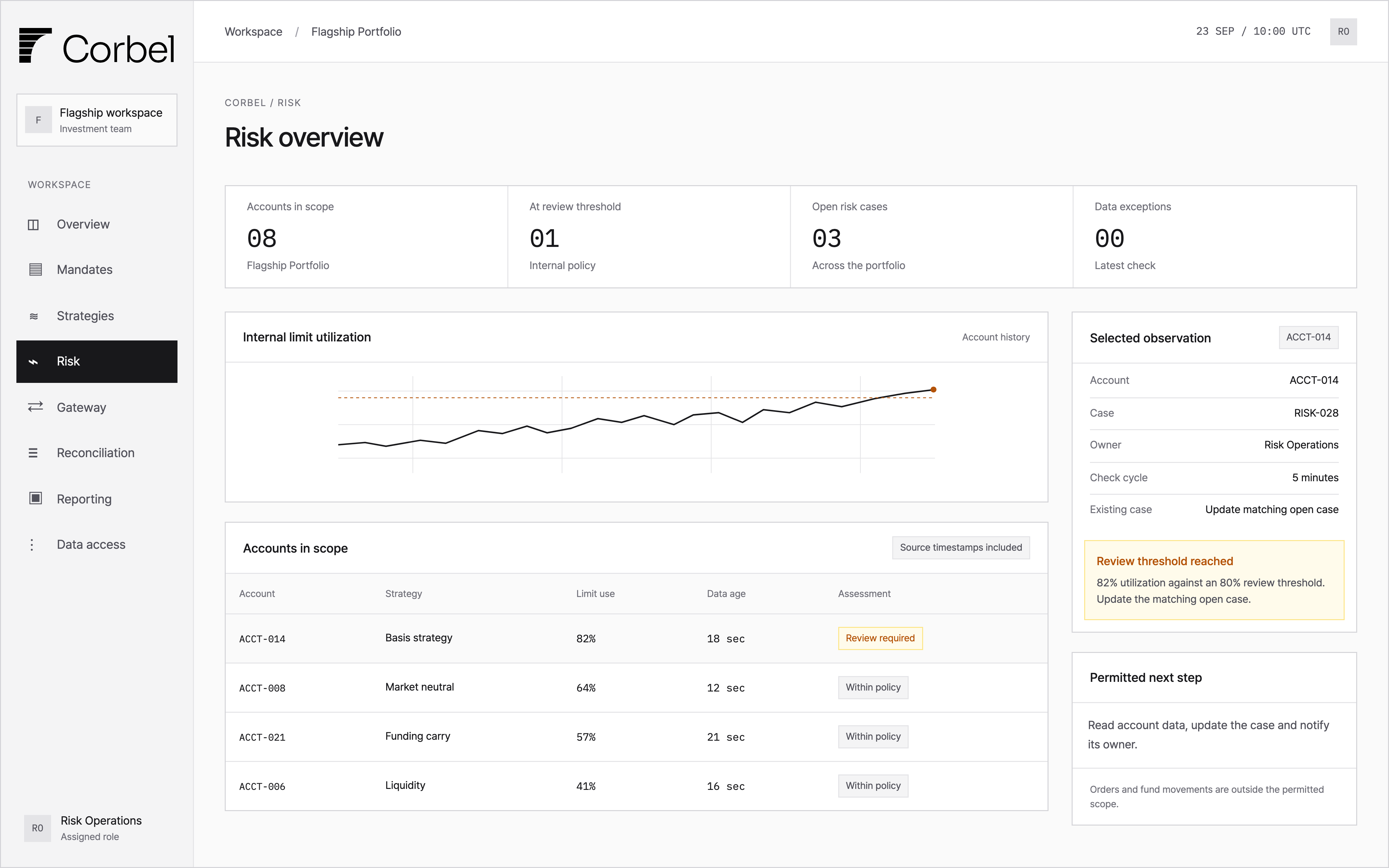risk workspace showing a Flagship Portfolio account at 82 percent utilization, a review threshold and an existing case assigned to Risk Operations.