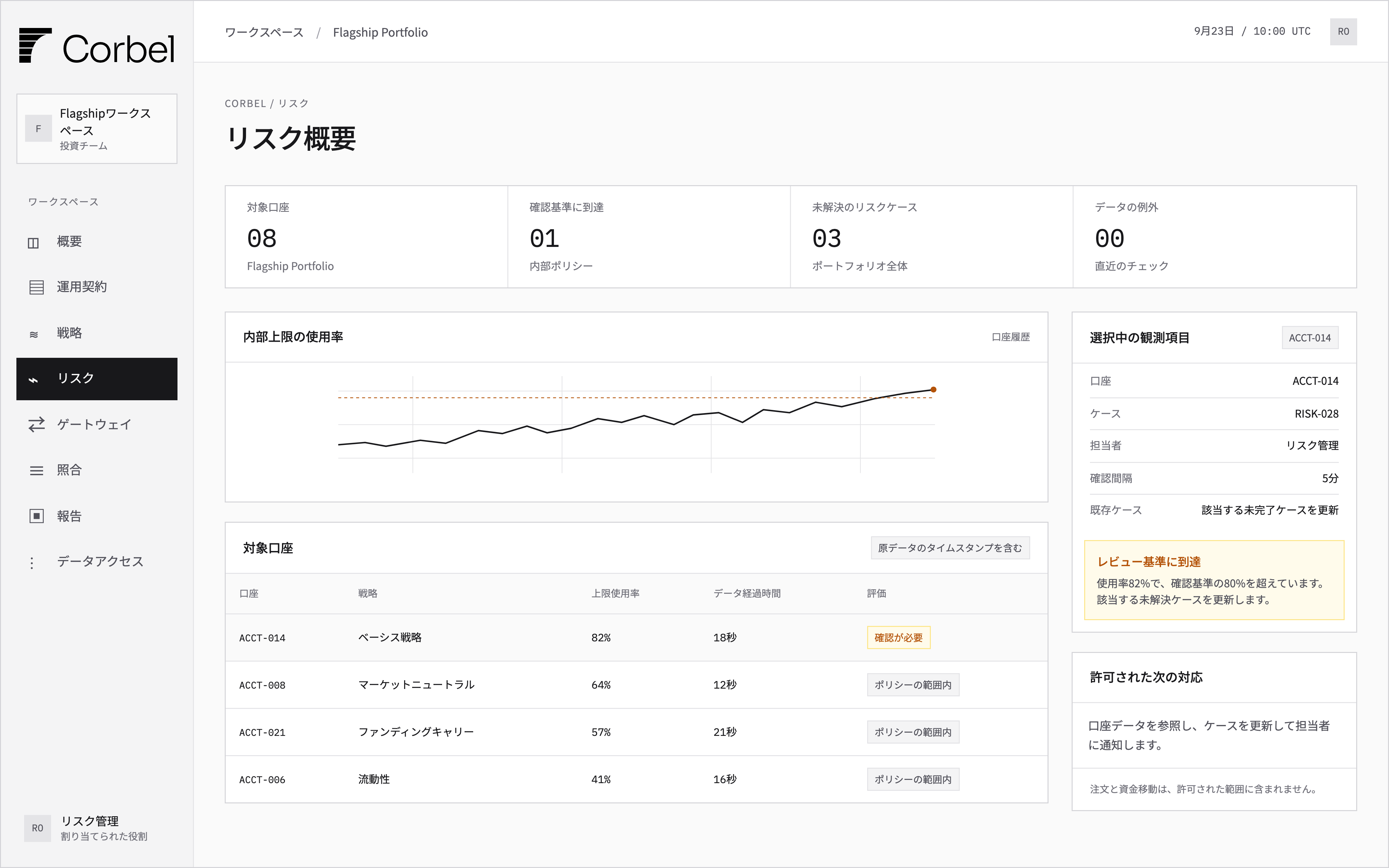 Flagship Portfolioの口座の使用率82%、レビュー基準、Risk Operationsに割り当てられた既存ケースを表示するリスクワークスペース。