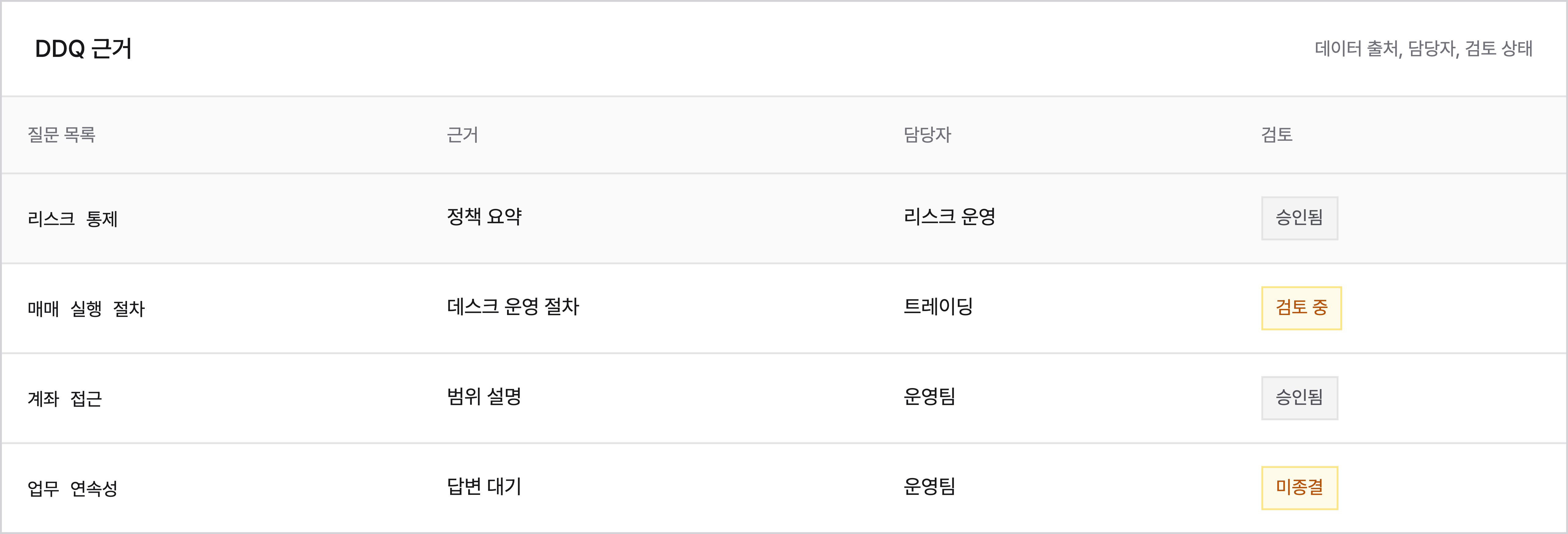 담당자가 있는 미해결 질문