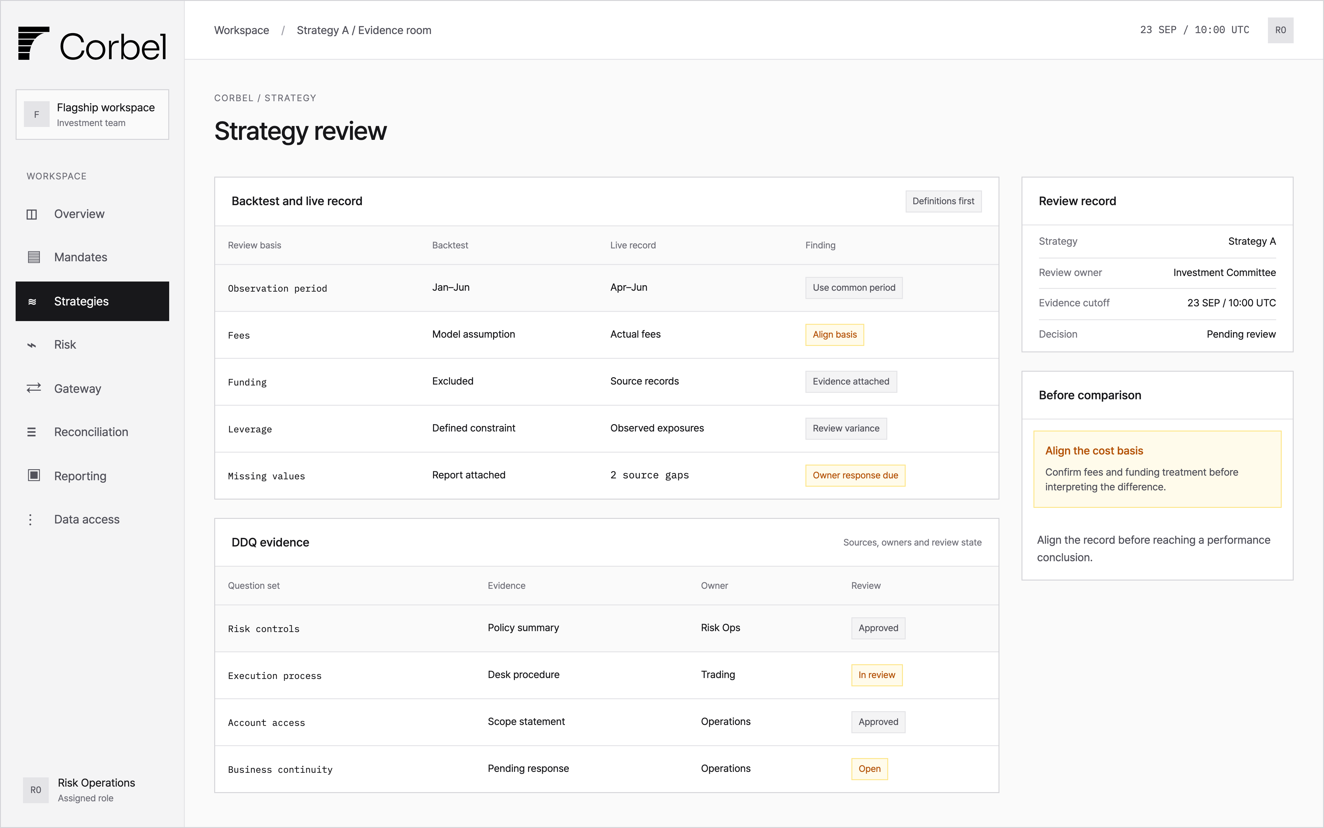 strategy review workspace with backtest and live-record definitions, strategy comparison status and DDQ evidence owners.